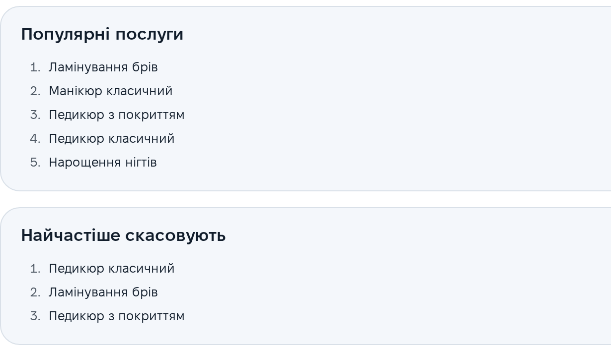 Картка «Популярні послуги» зі списком найчастіше замовлюваних послуг за місяць.